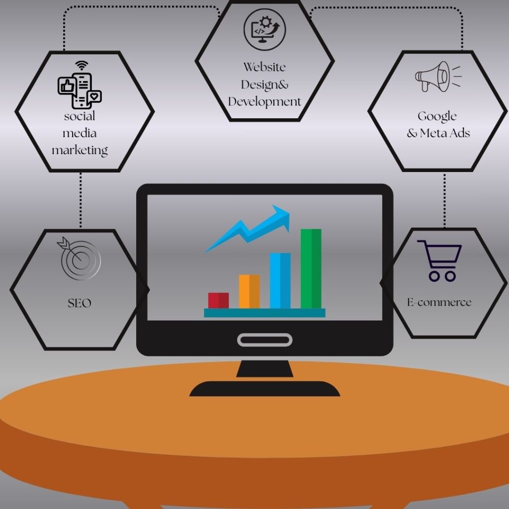 Best Digital Marketing Agency.